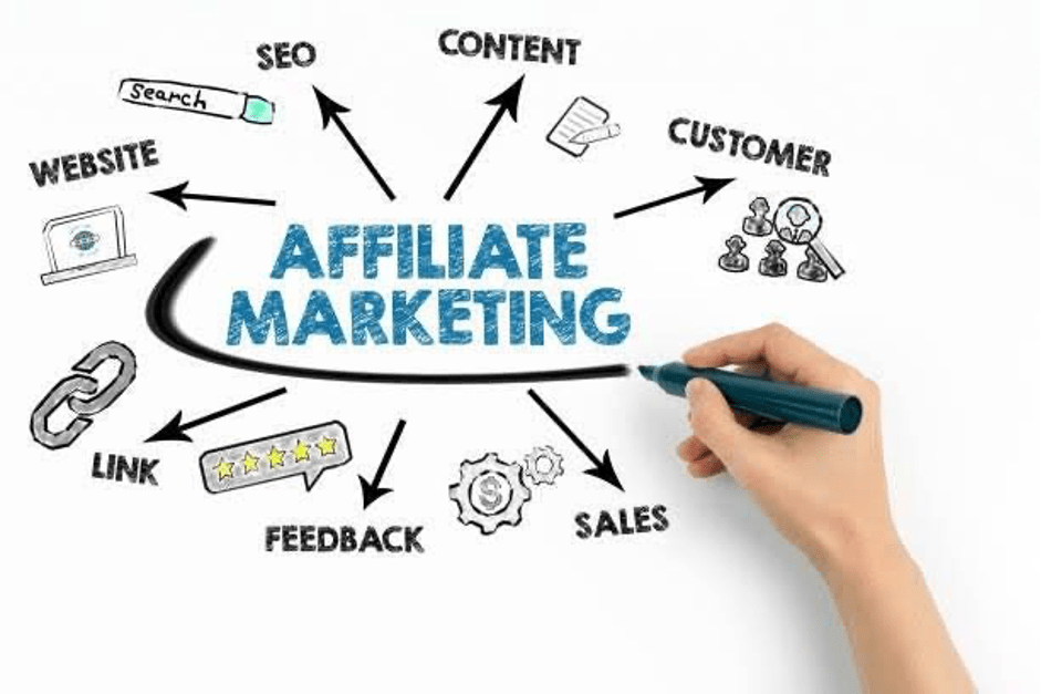How affiliate marketing works - Secrets